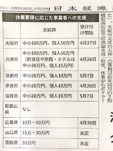 日経新聞記事