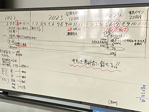 陸奥宗光外務大臣の功績を教育に活かす実行委員会定例会